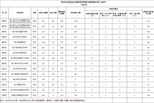 媒体人：三镇官宣主帅里卡多兼任体育总监，意味他将拥有引援权